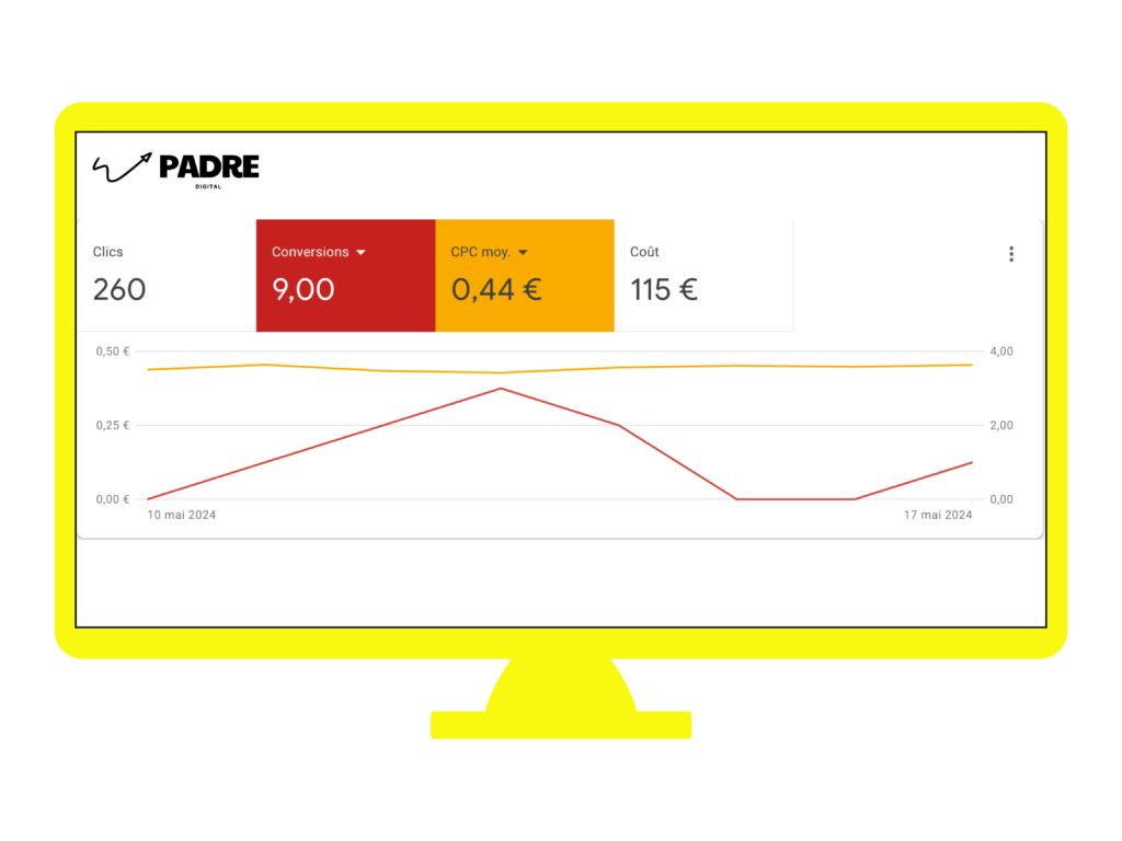 Tableau de bord SEA - Padre Ads Agency - Padre digital