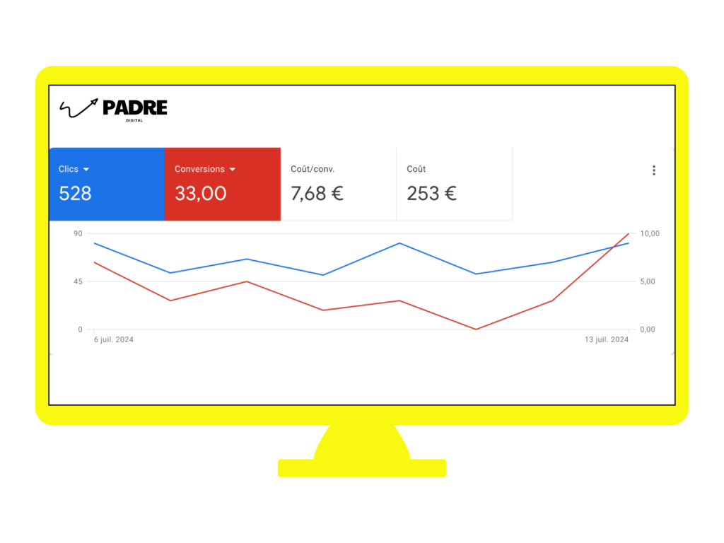 Tableau de bord SEA - Padre Ads Agency - Padre digital